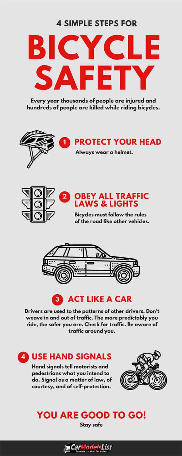 Vehicle Infographics | Useful tips and information about autombiles and ...
